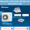 Sản phẩm Daikin MULTI NX không chỉ là một giải pháp hiệu quả về điều hòa không khí mà còn là sự đầu tư vào sự thoải mái và tiết kiệm năng lượng