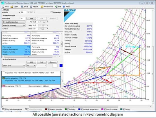 Daikin Psychrometrics - Phần Mềm Độ Ẩm HVAC Tiên Tiến