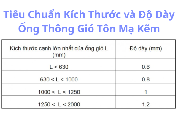 Kích Thước và Độ Dày Ống Gió Tôn Mạ Kẽm