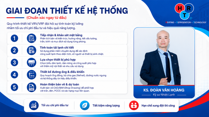 Giai Đoạn Thiết Kế Hệ Thống VRV